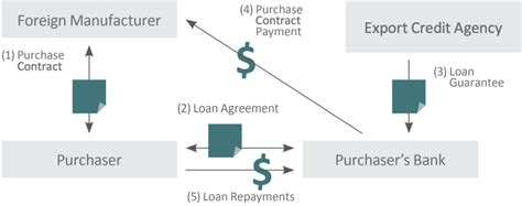 hermes buyer credit|Export Credit Agency Supported Financing .